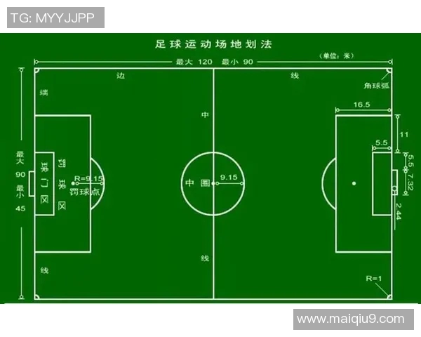 足球比赛中参与踢球的人员数量及其对比赛的影响分析